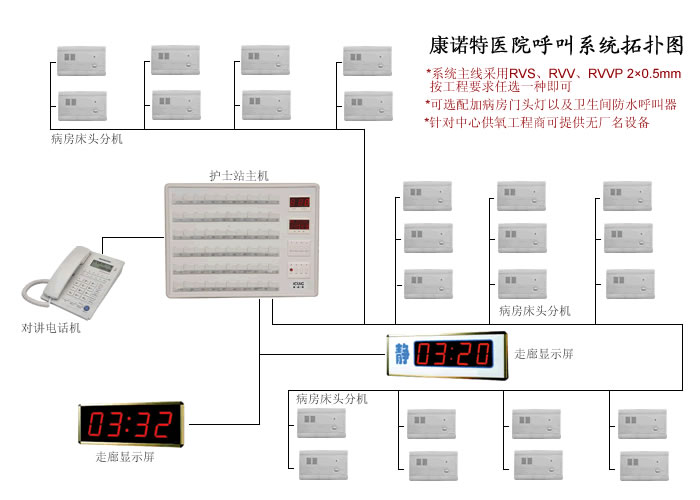 呼叫器系統(tǒng)圖